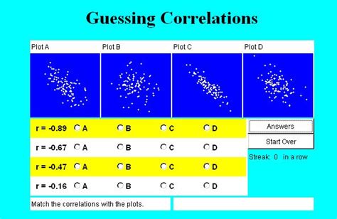 scatter word game|Guess the Correlation.